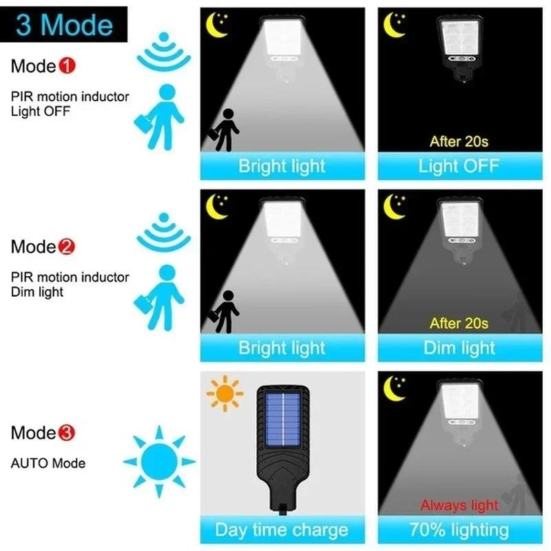 Poderosa led solar ao ar livre - Smart Garden Light Camera avaliação e preço