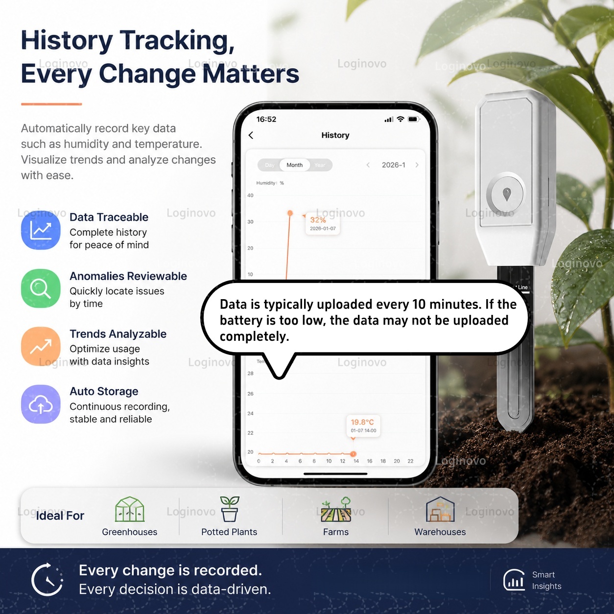 Sensor de Umidade e Temperatur - Smart Garden Home Assistant avaliação e preço