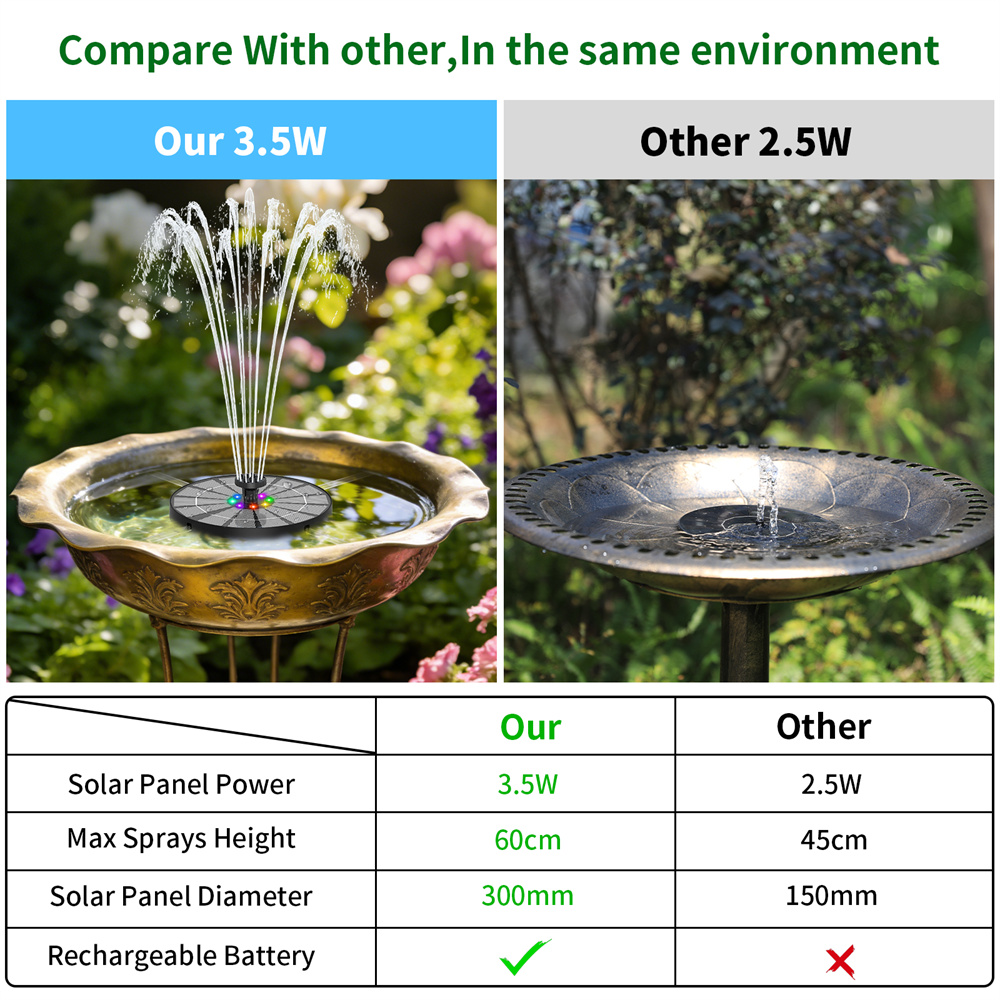 Fonte de Água Solar de 3.5W co - Smart Garden Light Camera avaliação e preço