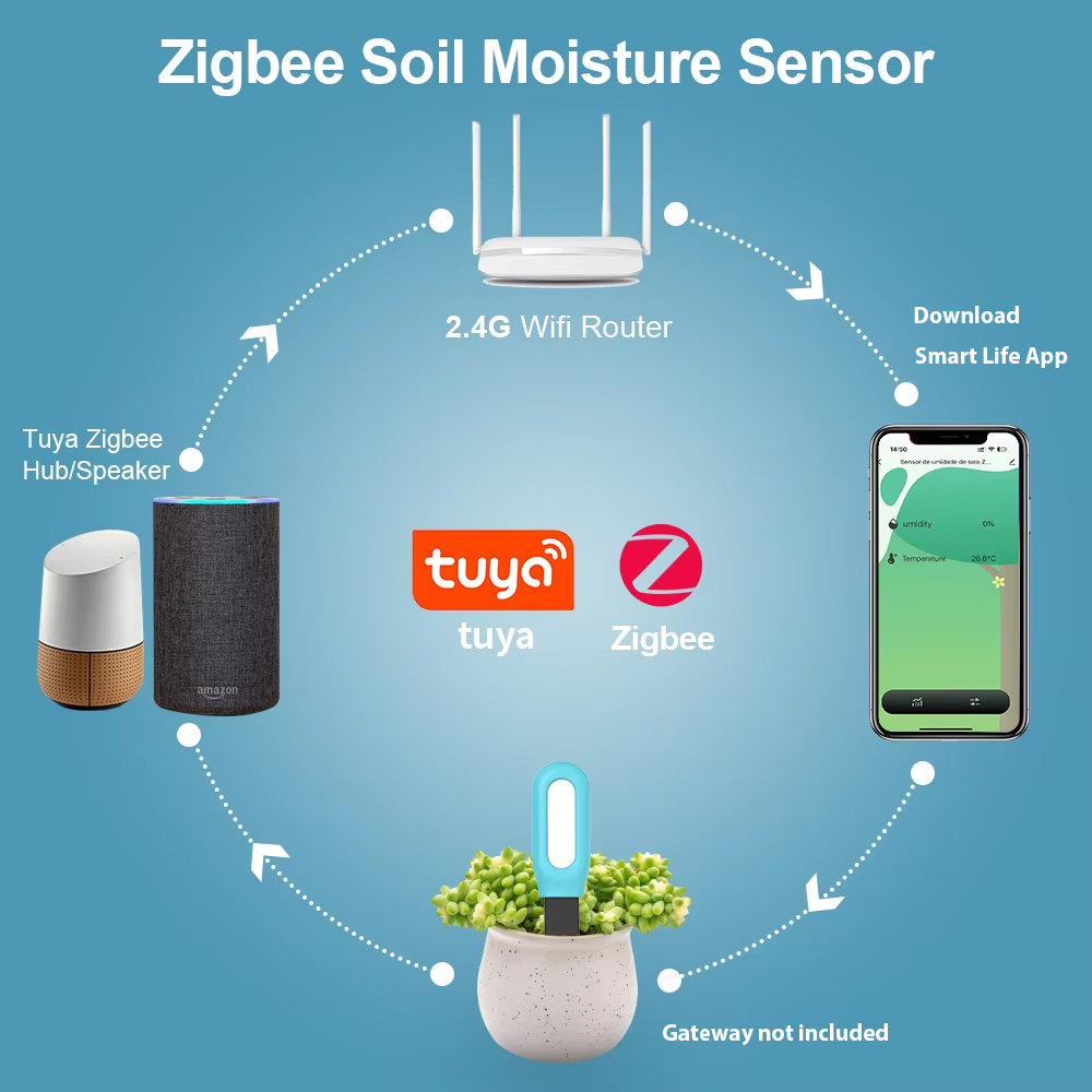 Tuya zigbee sensor de solo umi - Smart Garden Home Assistant avaliação e preço